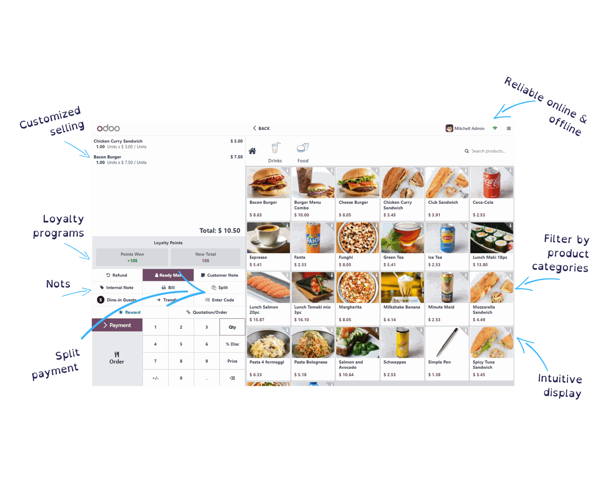 Pos restaurant norksys